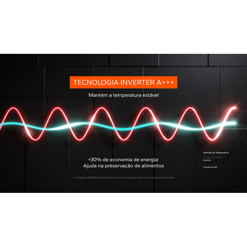 Imagem Tecnologia Inverter A+++