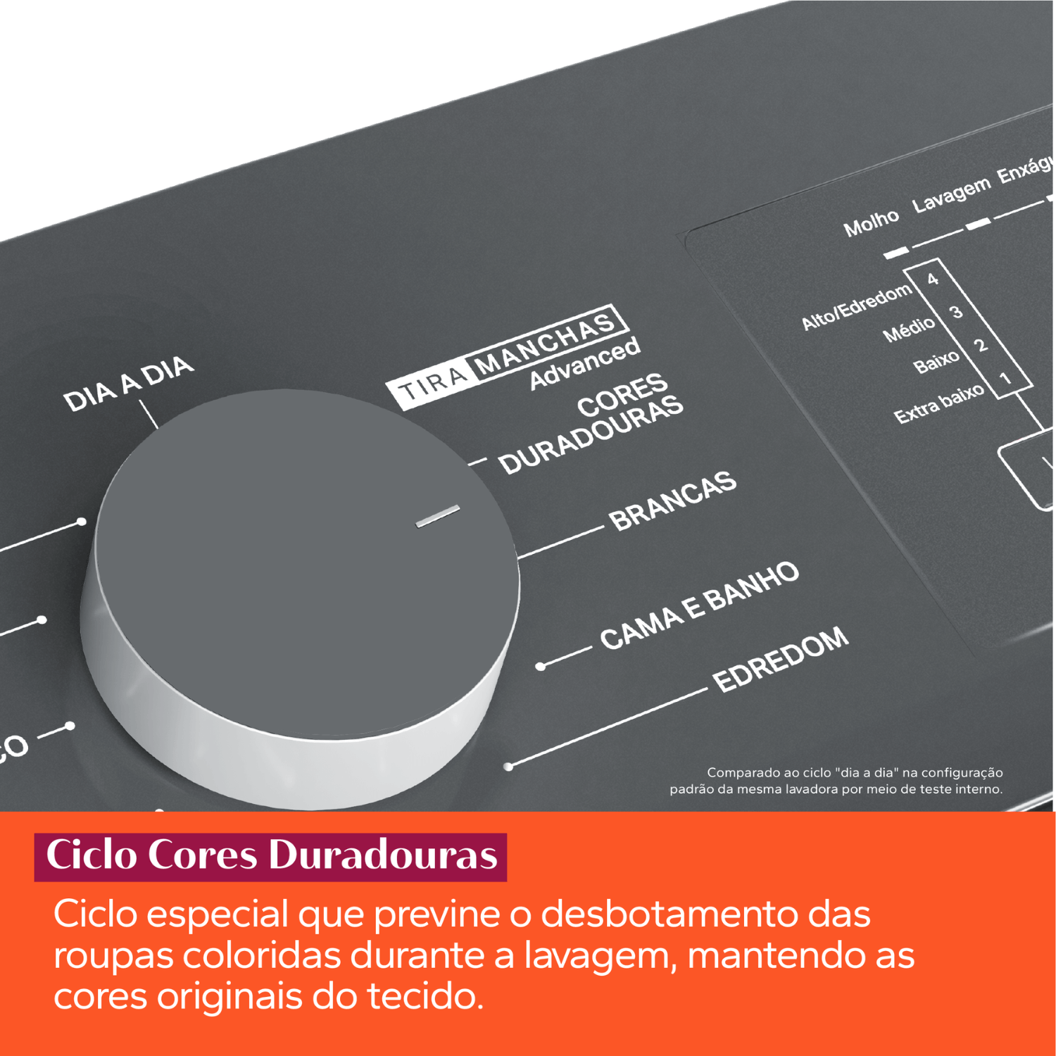 Imagem Ciclo Cores Duradouras