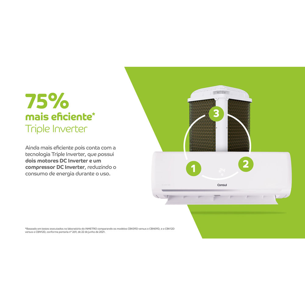 Imagem 75% mais eficiente* | Triple Inverter