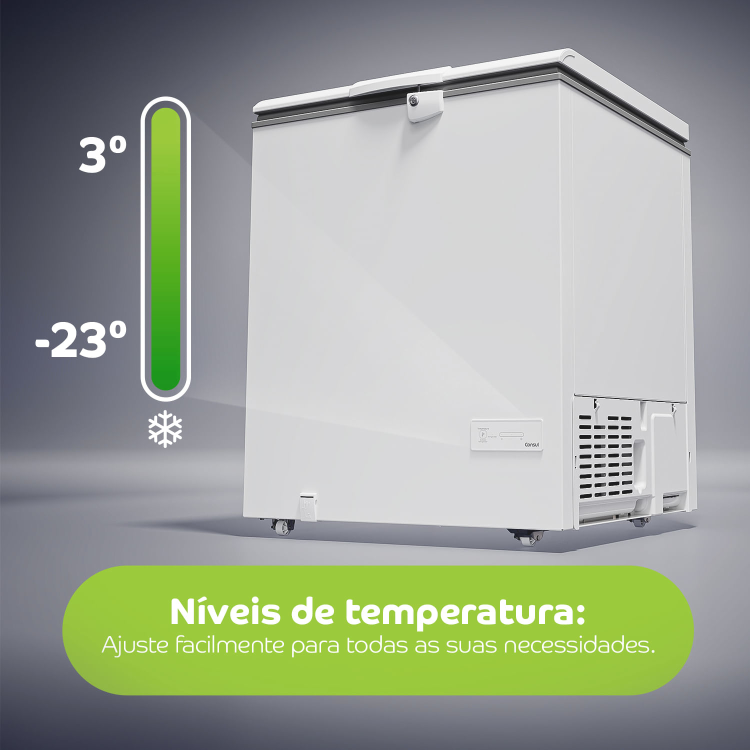 Níveis de Temperatura