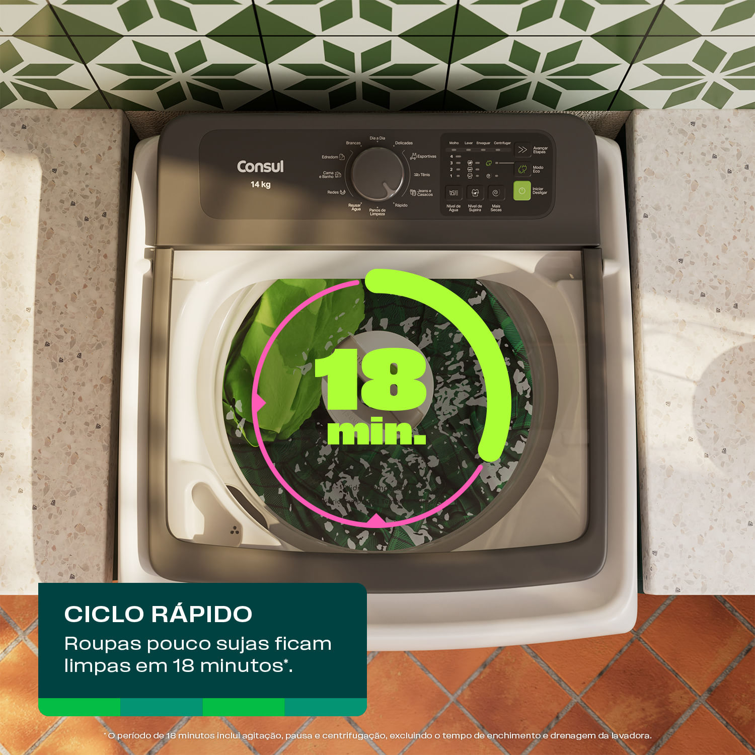 Imagem Ciclo Rápido